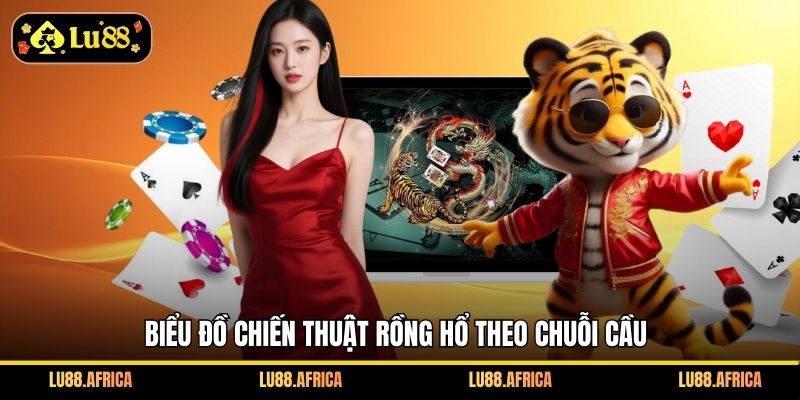 Biểu đồ chiến thuật rồng hổ theo chuỗi cầu