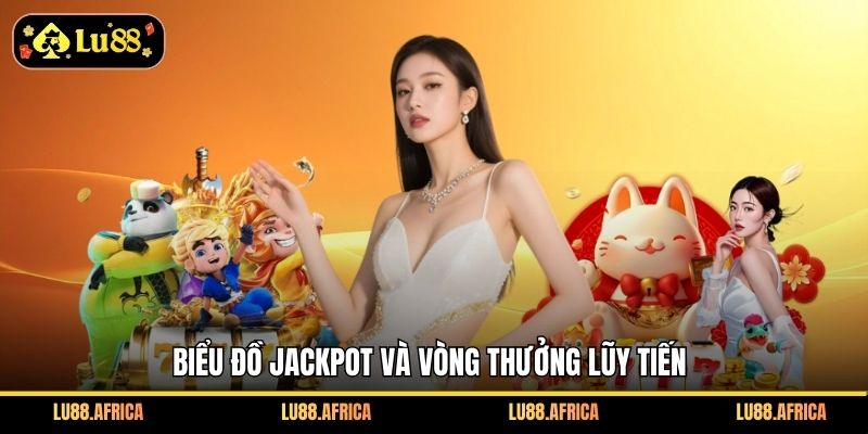 Biểu đồ jackpot và vòng thưởng lũy tiến